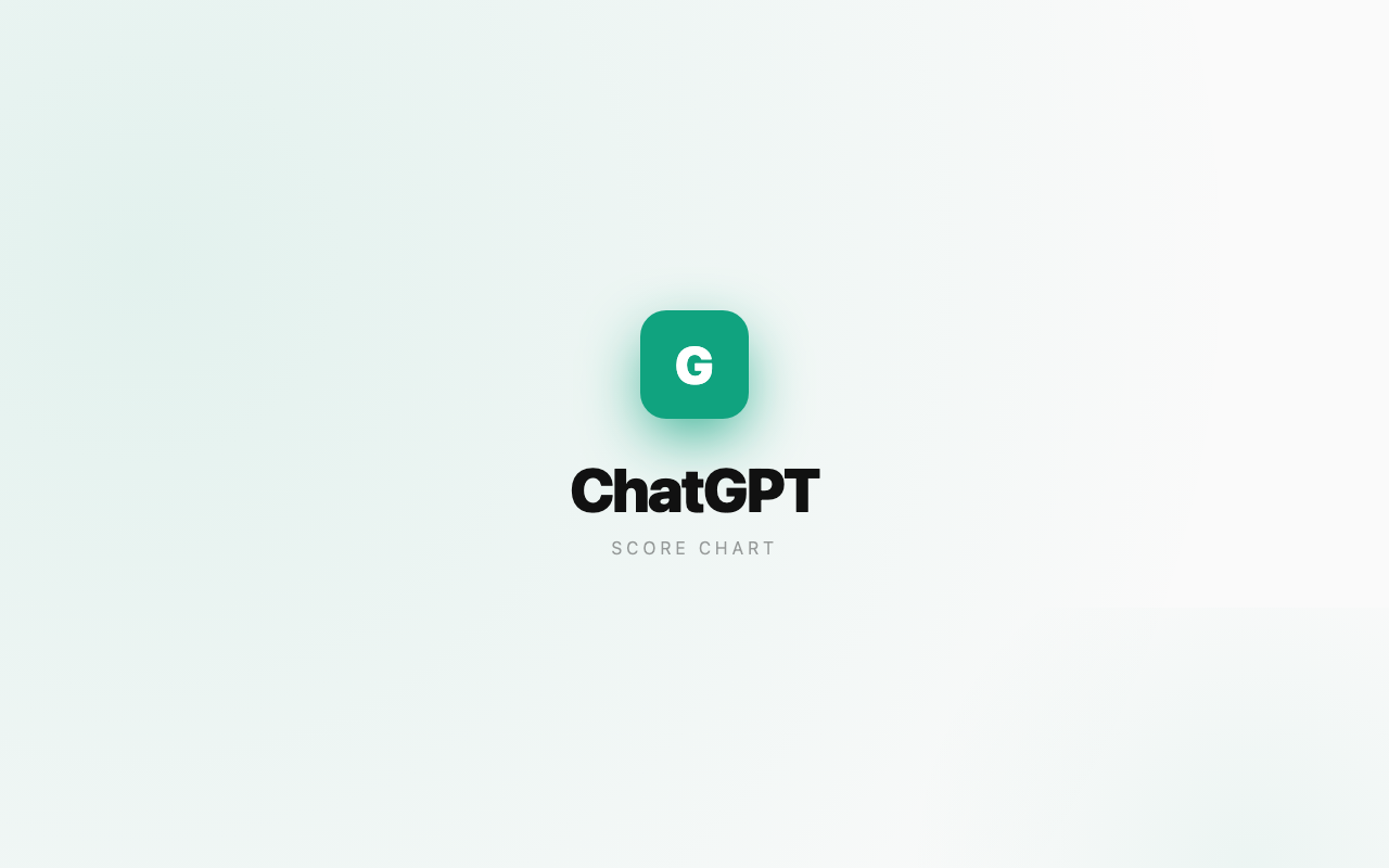 スコアチャート