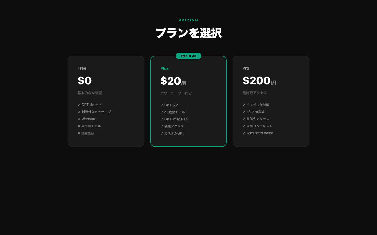 ChatGPTのモデル選択画面 - GPT-5.2、o1、o3から選択可能