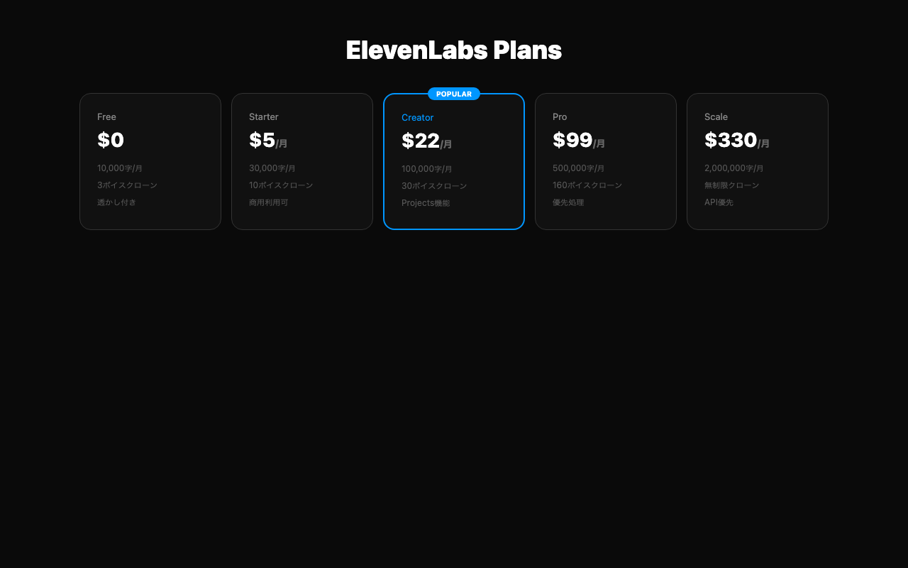 ElevenLabsの料金プラン一覧