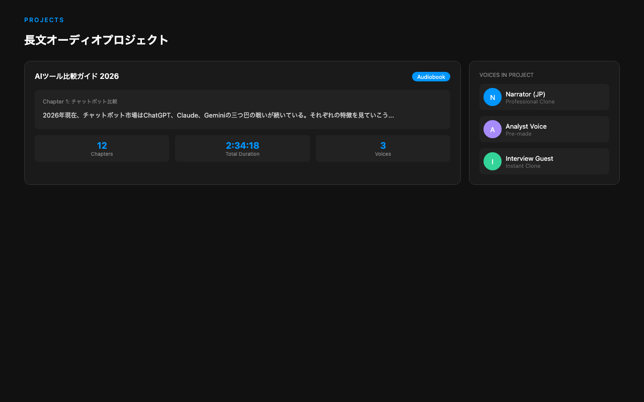 ElevenLabsのProjects機能でオーディオブックを制作中の画面