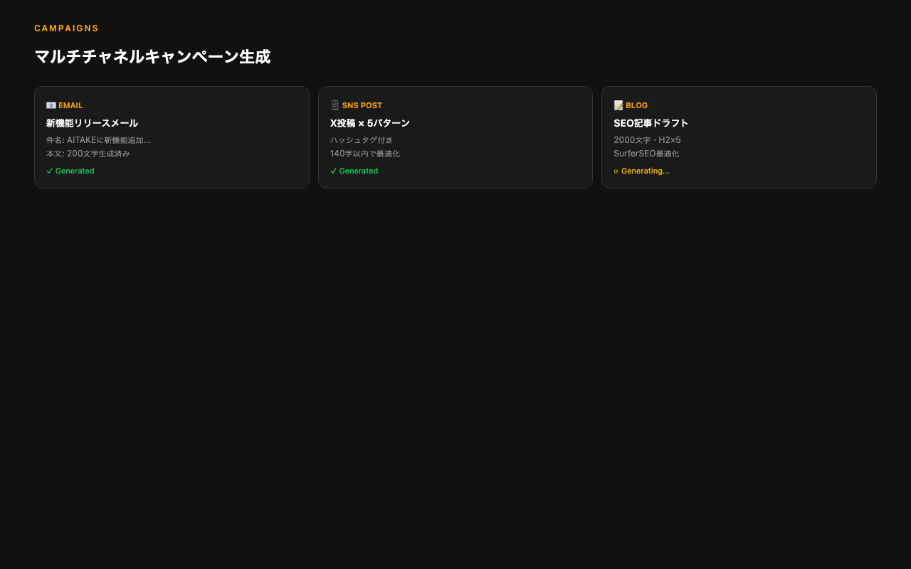 Campaign機能でのマルチチャネルコンテンツ一括生成