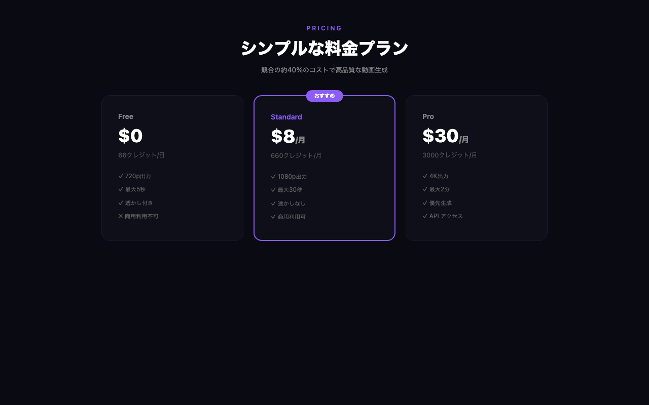 Kling AIの料金プラン比較