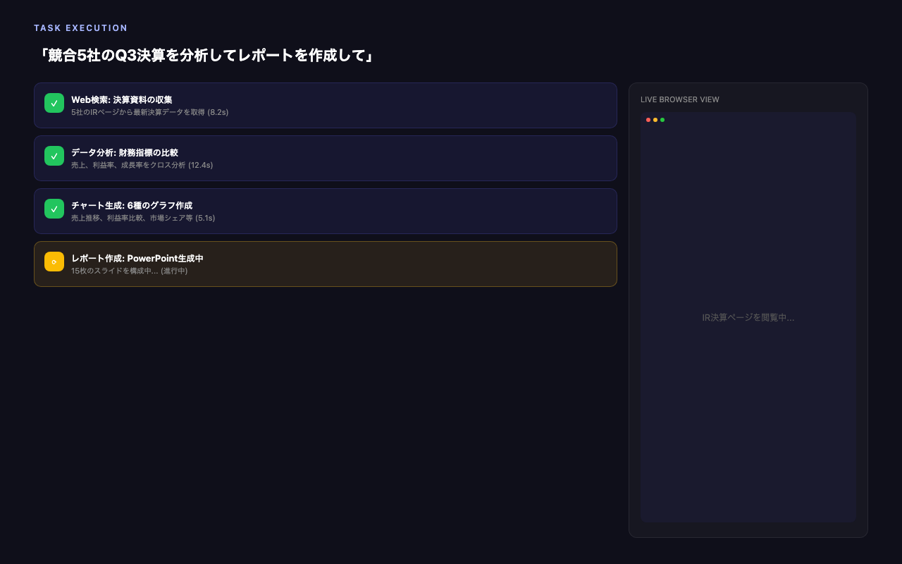 タスク実行中の画面。複数ステップが自動で進行する