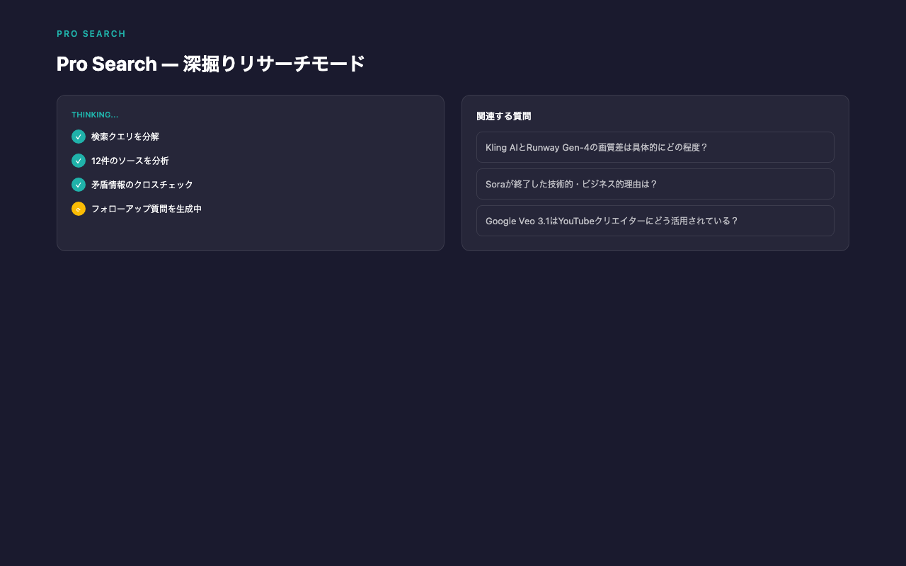 Pro Searchのフォローアップ質問画面。ユーザーの意図を段階的に絞り込む