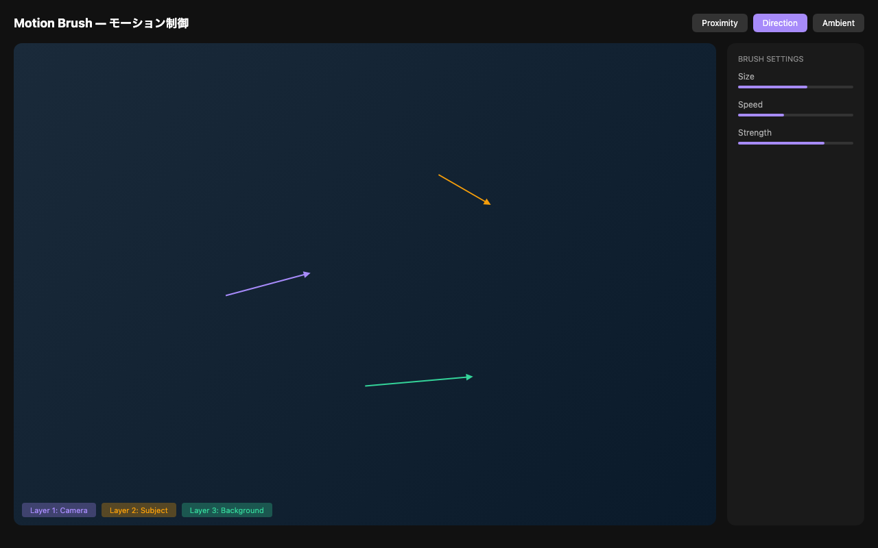 Multi Motion Brush機能の操作画面。領域ごとに異なるモーションベクトルを指定できる