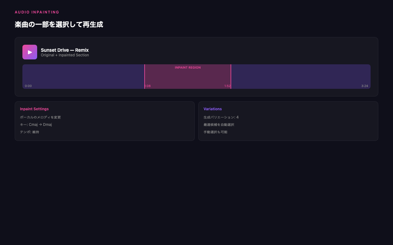 Udioのリミックス・インペインティング機能